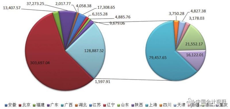 房屋评估机构_资产评估机构收入
