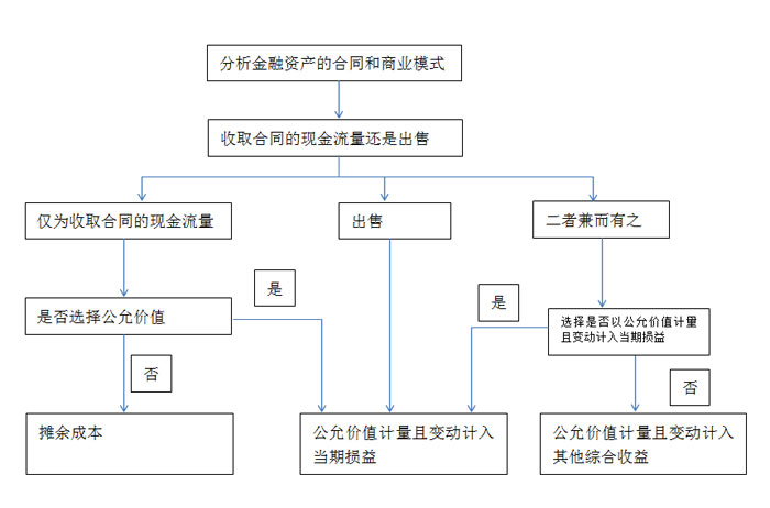 中联资产评估集团
